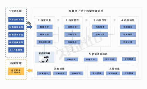 淺析專票電子化對企業(yè)財務(wù)管理的影響與挑戰(zhàn)（下篇） 項目投資及項目管理視角