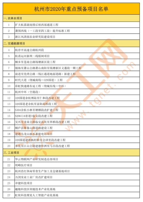 杭州2020年重點(diǎn)工程項(xiàng)目清單及投資管理策略
