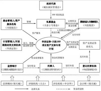 全國首單停車場(chǎng)PPP-ABS項(xiàng)目案例分析 投資模式與項(xiàng)目管理創(chuàng)新實(shí)踐