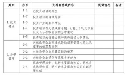 私募股權(quán)基金投資常態(tài)化趨勢(shì)下的中國母基金盡職調(diào)查指引